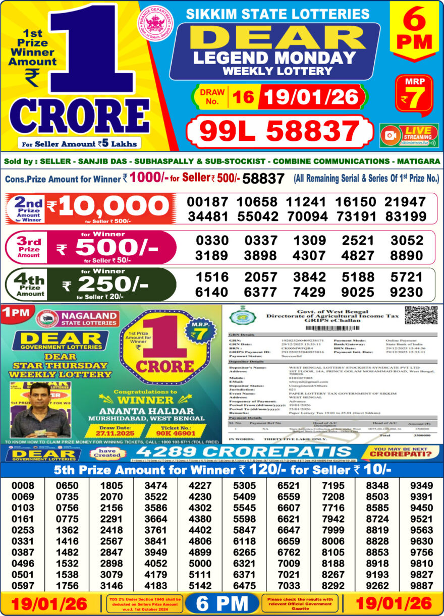 Dear Lottery Result Today 6 PM – 19 January 2026