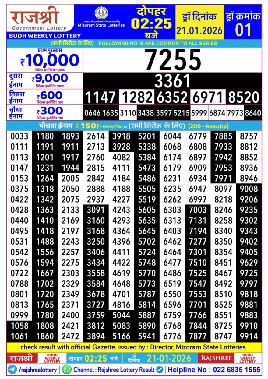 Rajshree Lottery Result Today 2.25 PM – 21 January 2026