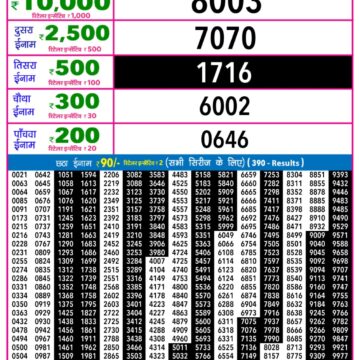 Rajshree Night Lottery Result Today 9 PM – 21 January 2026