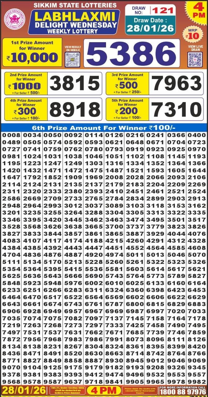 Labh Laxmi Lottery Result Today 4 PM – 28 January 2026