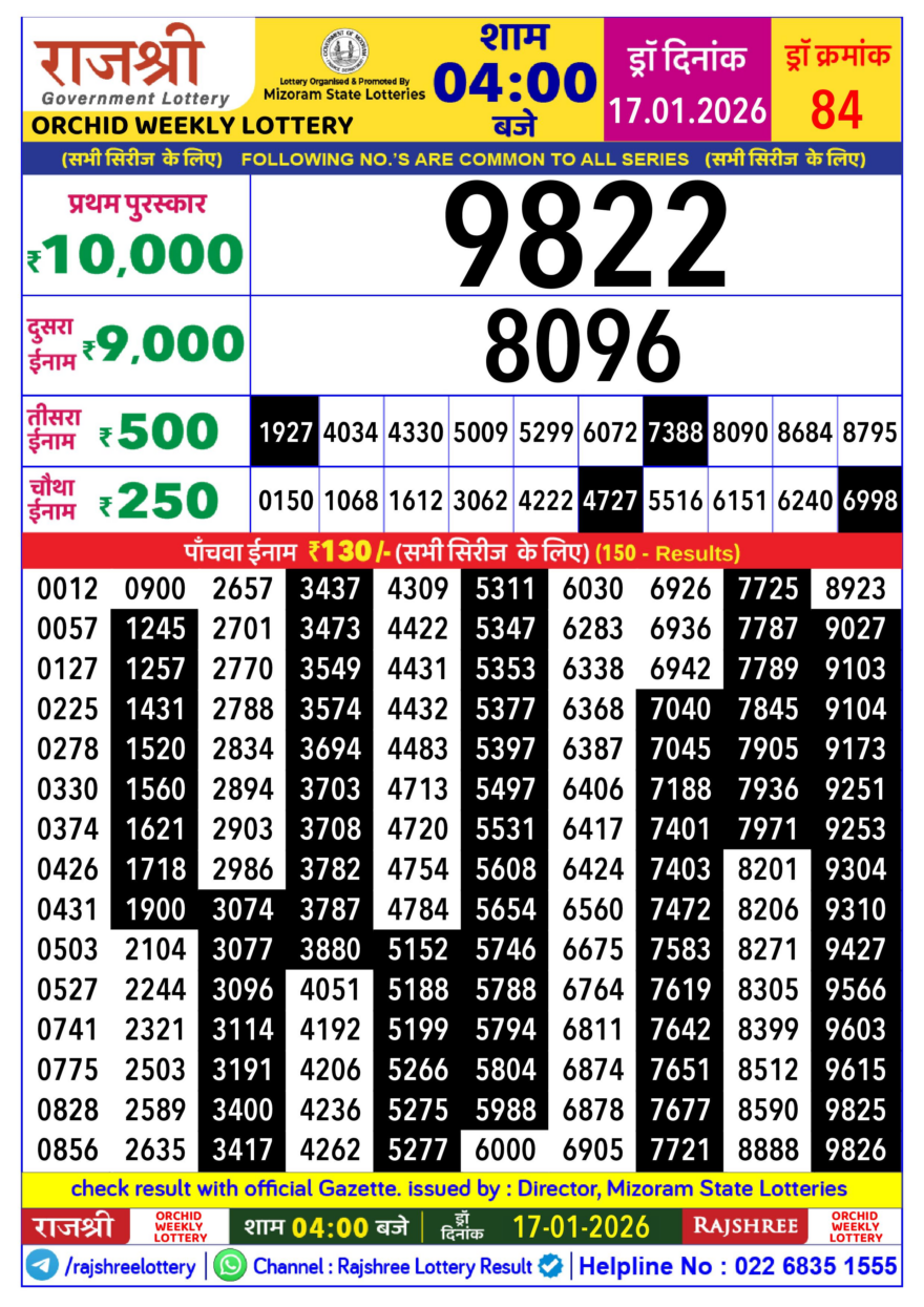 Rajshree Lottery Result Today 4 PM – 17 January 2026