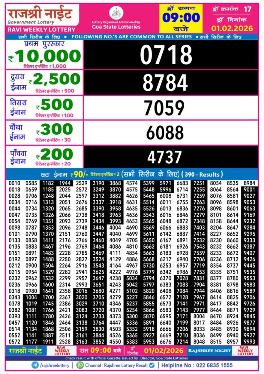 Rajshree Night Lottery Result 9 PM – 01 February 2026
