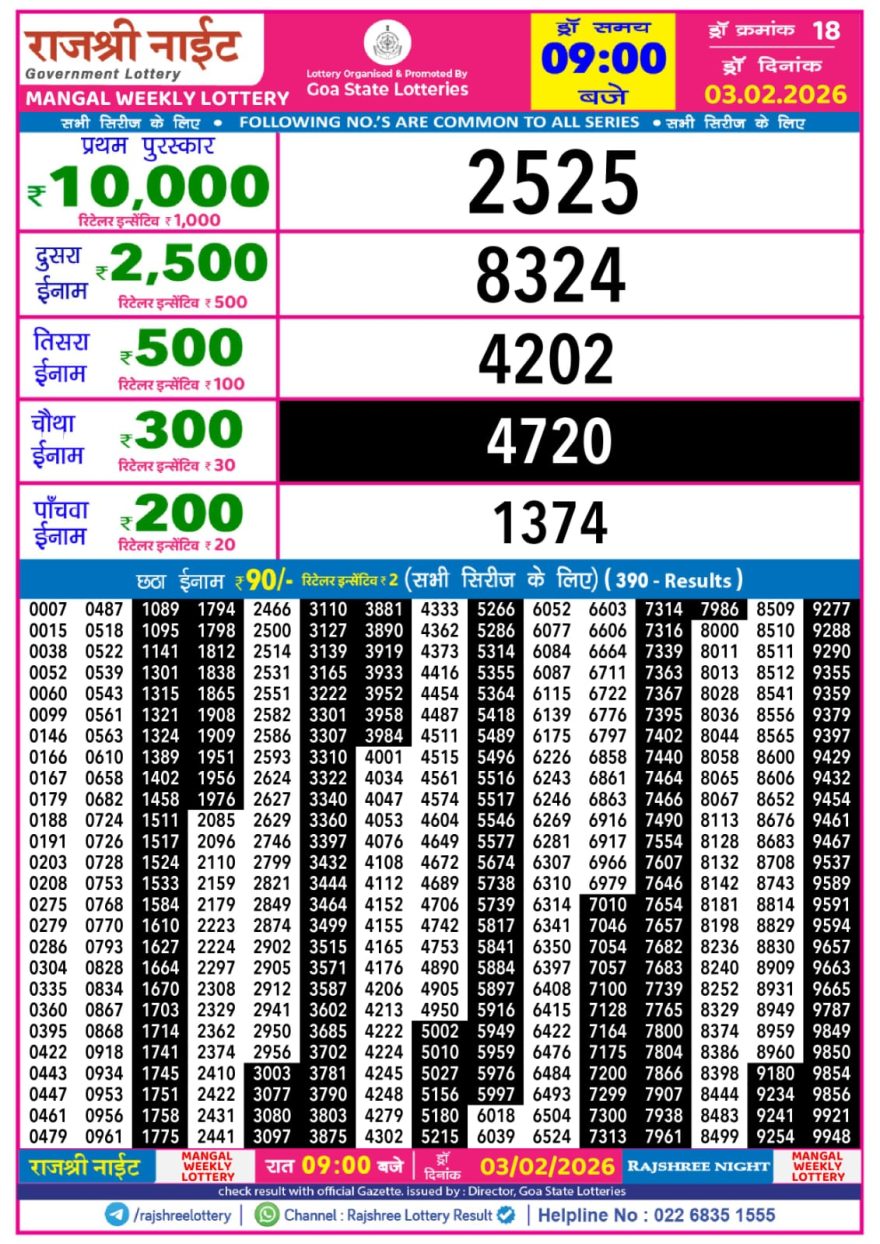 Rajshree Night Lottery Result 9 PM – 03 February 2026