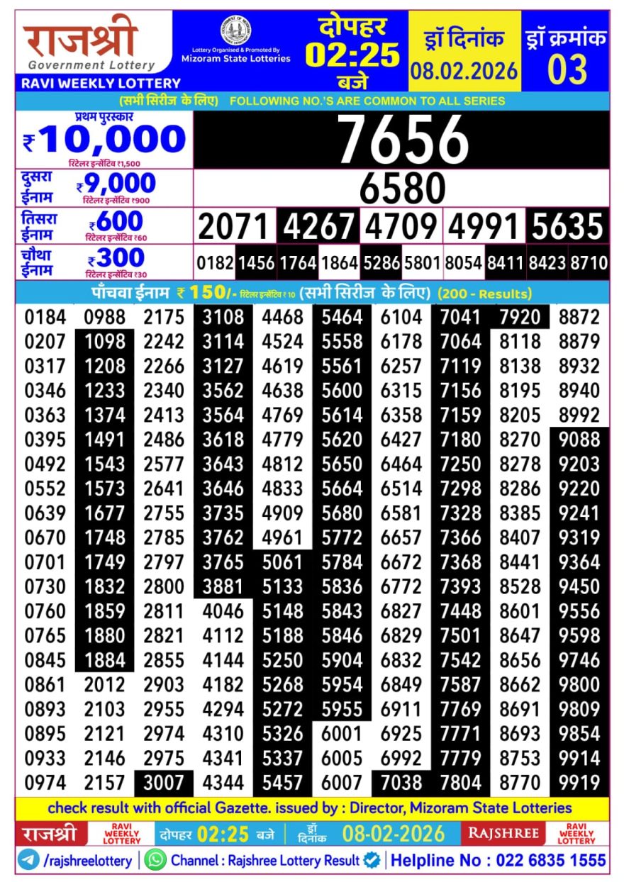 Rajshree Lottery Result Today 2.25 PM – 08 February 2026