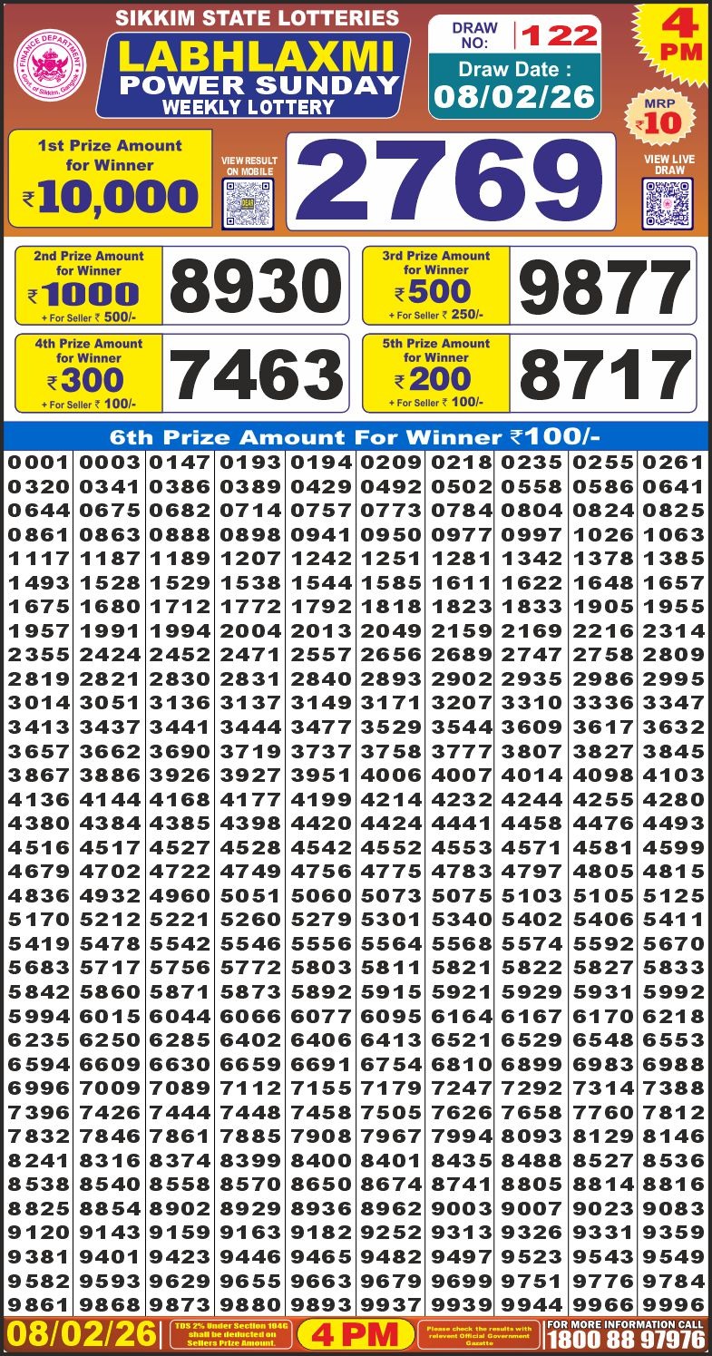 Labh Laxmi Lottery Result Today 4 PM – 08 February 2026