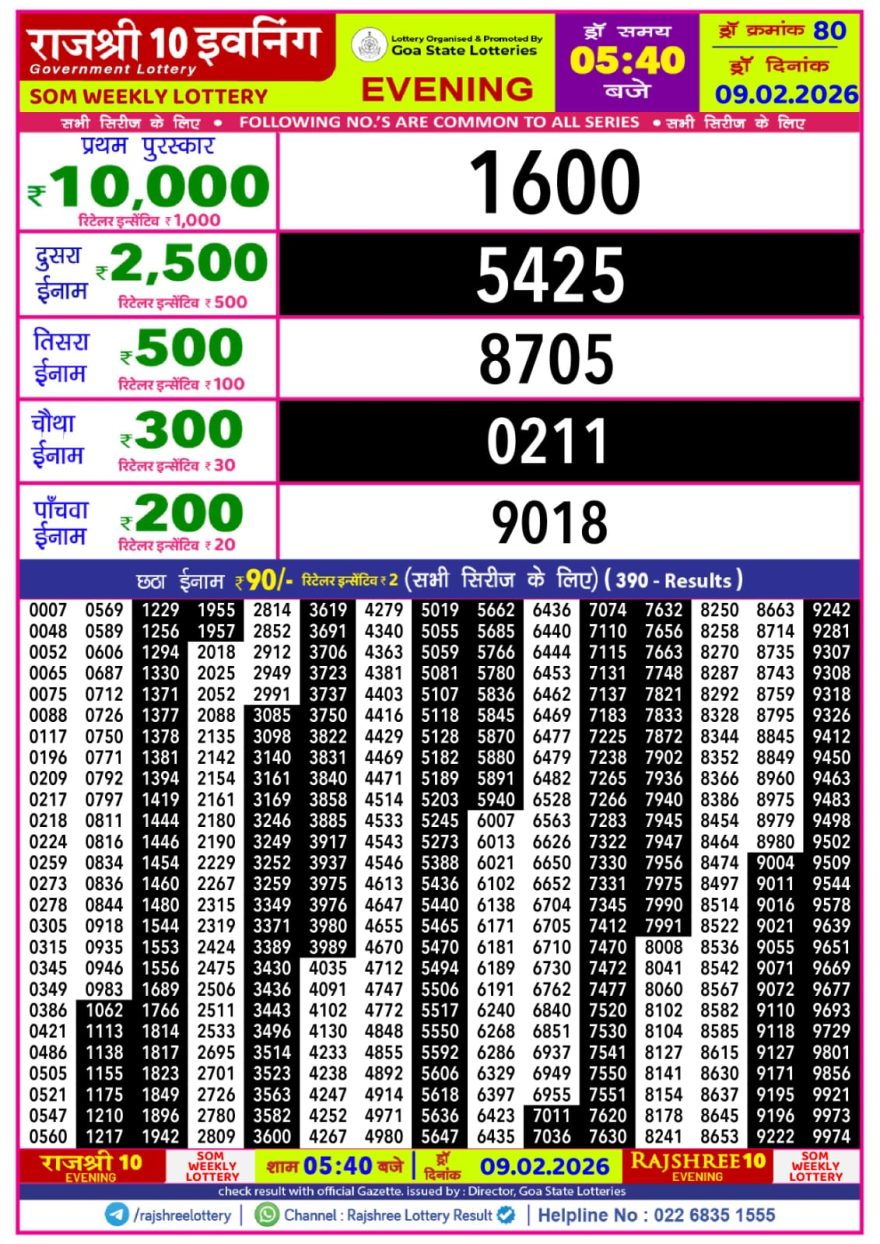 Rajshree 10 Lottery Result 5:40 PM – 09 February 2026