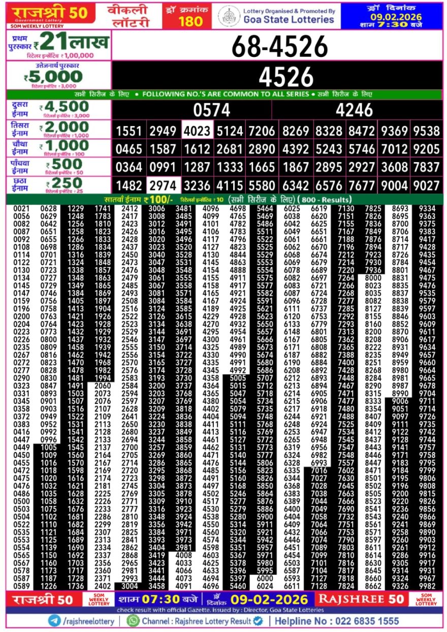 Rajshree 50 Weekly Lottery Result Today 7:30 PM – 09 February 2026