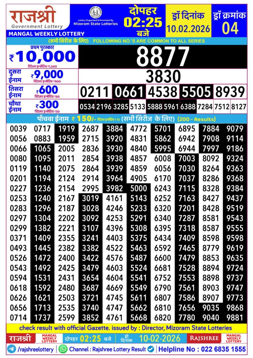 Rajshree Lottery Result Today 2.25 PM – 10 February 2026