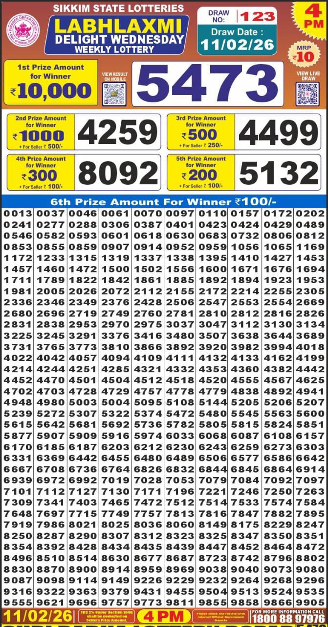 Labh Laxmi Lottery Result Today 4 PM – 11 February 2026