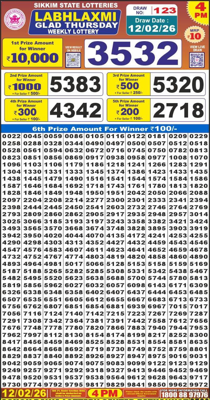 Labh Laxmi Lottery Result Today 4 PM – 12 February 2026