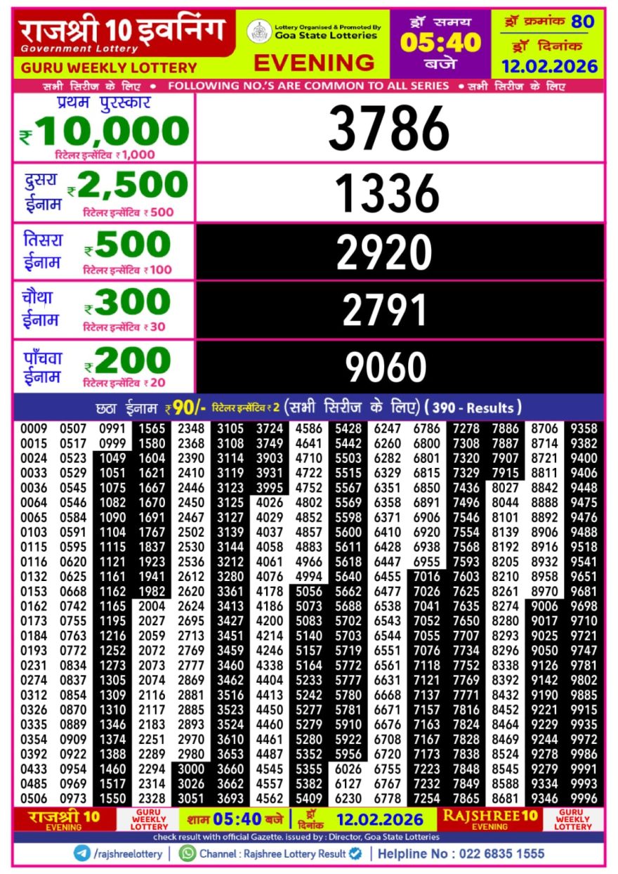 Rajshree 10 Lottery Result 5:40 PM – 12 February 2026
