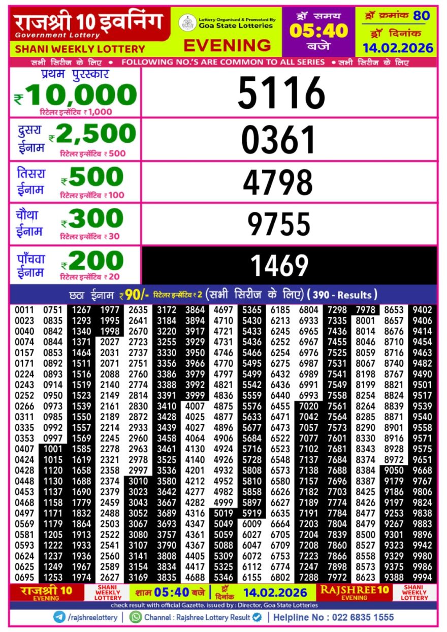 Rajshree 10 Lottery Result 5:40 PM – 14 February 2026