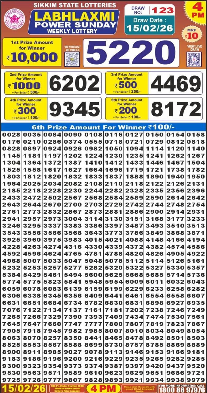 Labh Laxmi Lottery Result Today 4 PM – 15 February 2026
