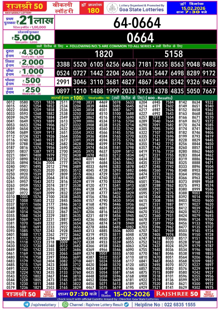 Rajshree 50 Weekly Lottery Result Today 7:30 PM – 15 February 2026