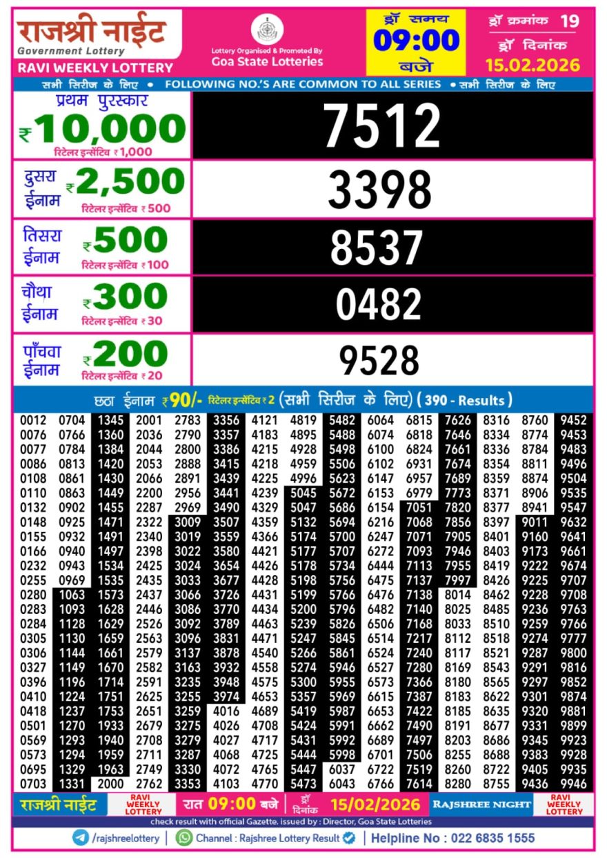 Rajshree Night Lottery Result 9 PM – 15 February 2026