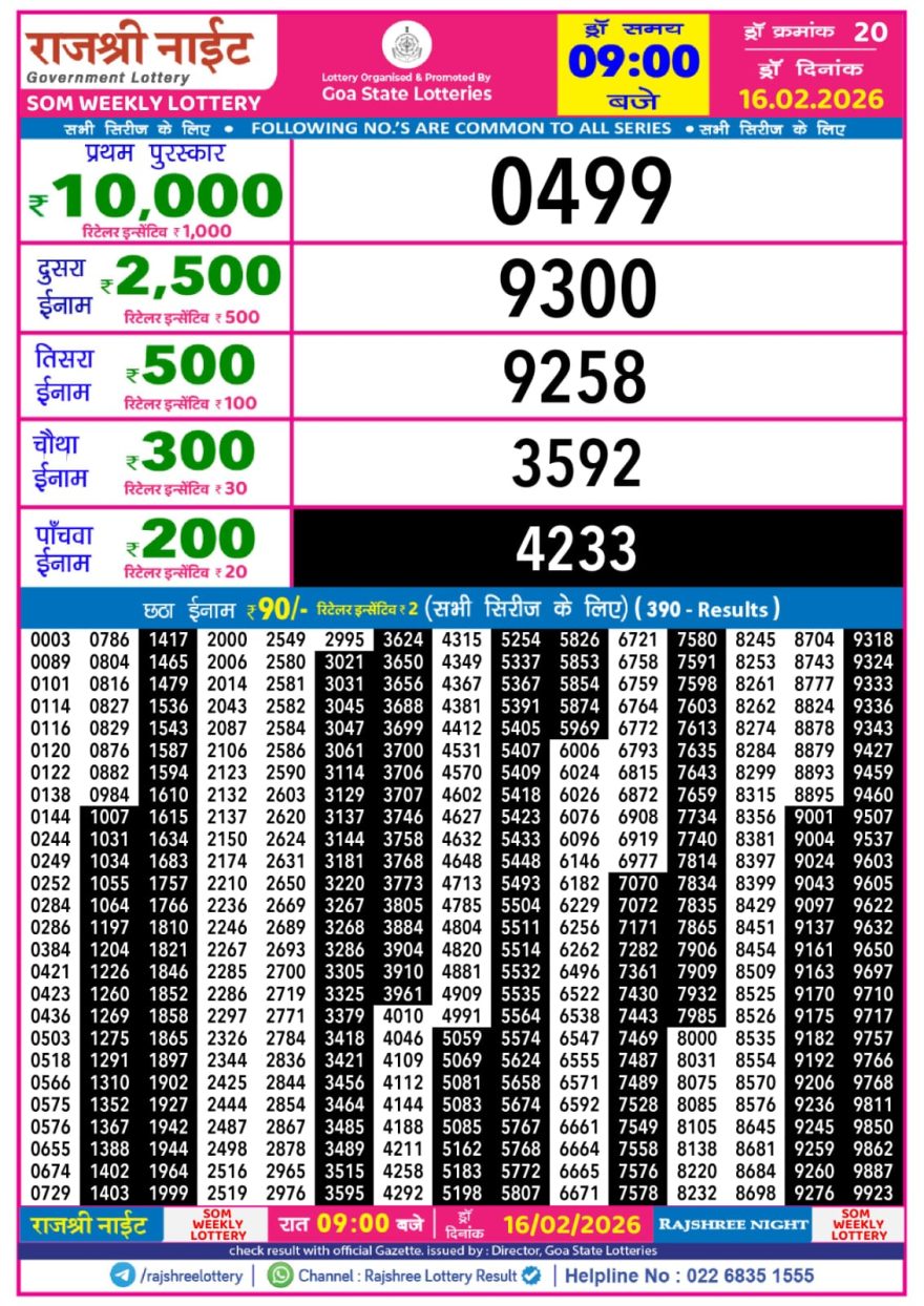 Rajshree Night Lottery Result 9 PM – 16 February 2026
