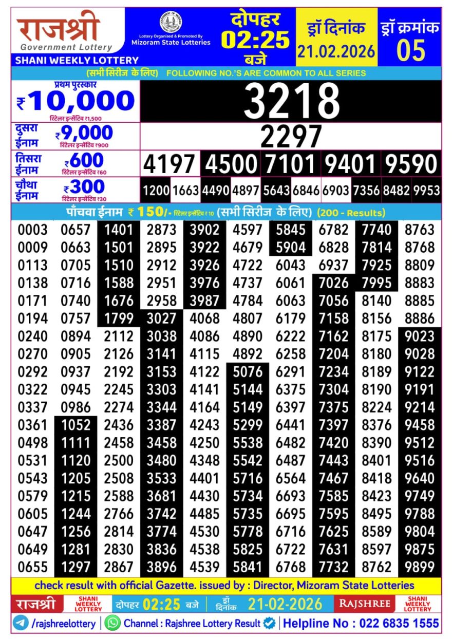 Rajshree Lottery Result Today 2.25 PM – 21 February 2026