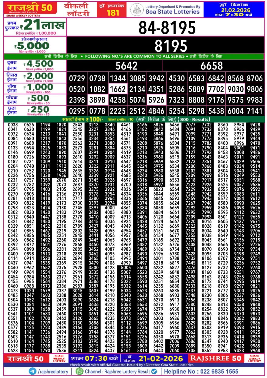 Rajshree 50 Weekly Lottery Result Today 7:30 PM – 21 February 2026