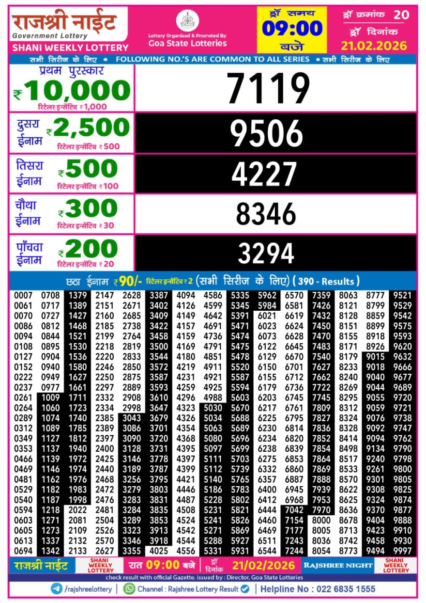 Rajshree Night Lottery Result 9 PM – 21 February 2026