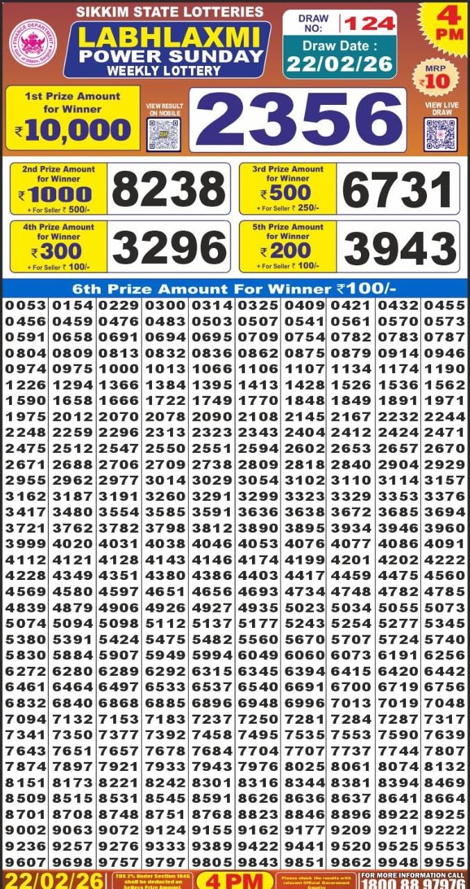 Labh Laxmi Lottery Result Today 4 PM – 22 February 2026