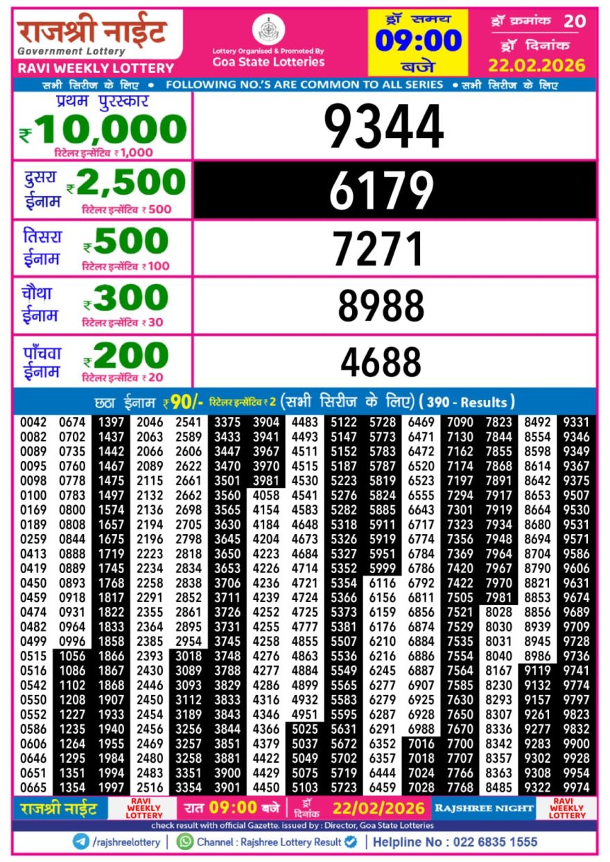 Rajshree Night Lottery Result 9 PM – 22 February 2026
