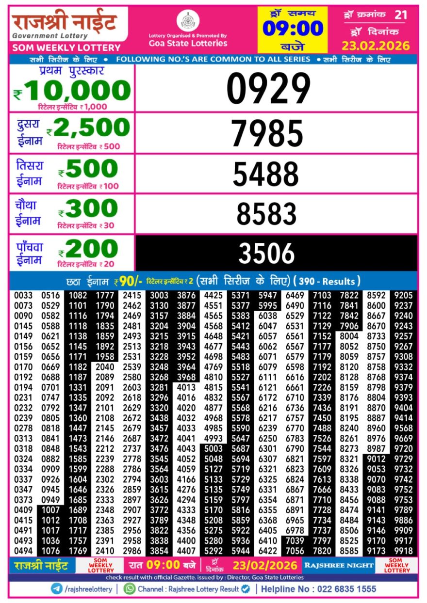 Rajshree Night Lottery Result 9 PM – 23 February 2026