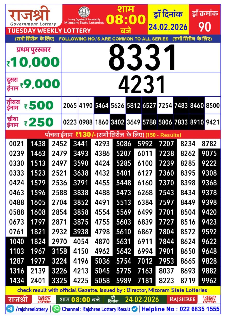 Rajshree 8pm Weekly Lottery Result – 24 February 2026