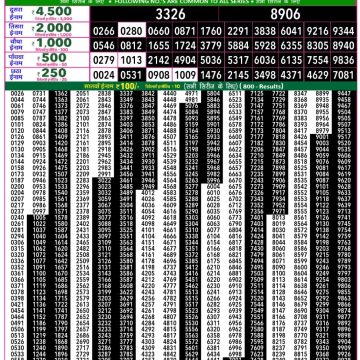 Rajshree 50 Weekly Lottery Result Today 7:30 PM – 25 February 2026