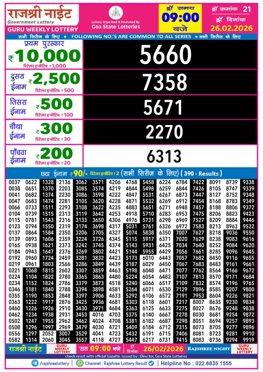 Rajshree Night Lottery Result 9 PM – 26 February 2026