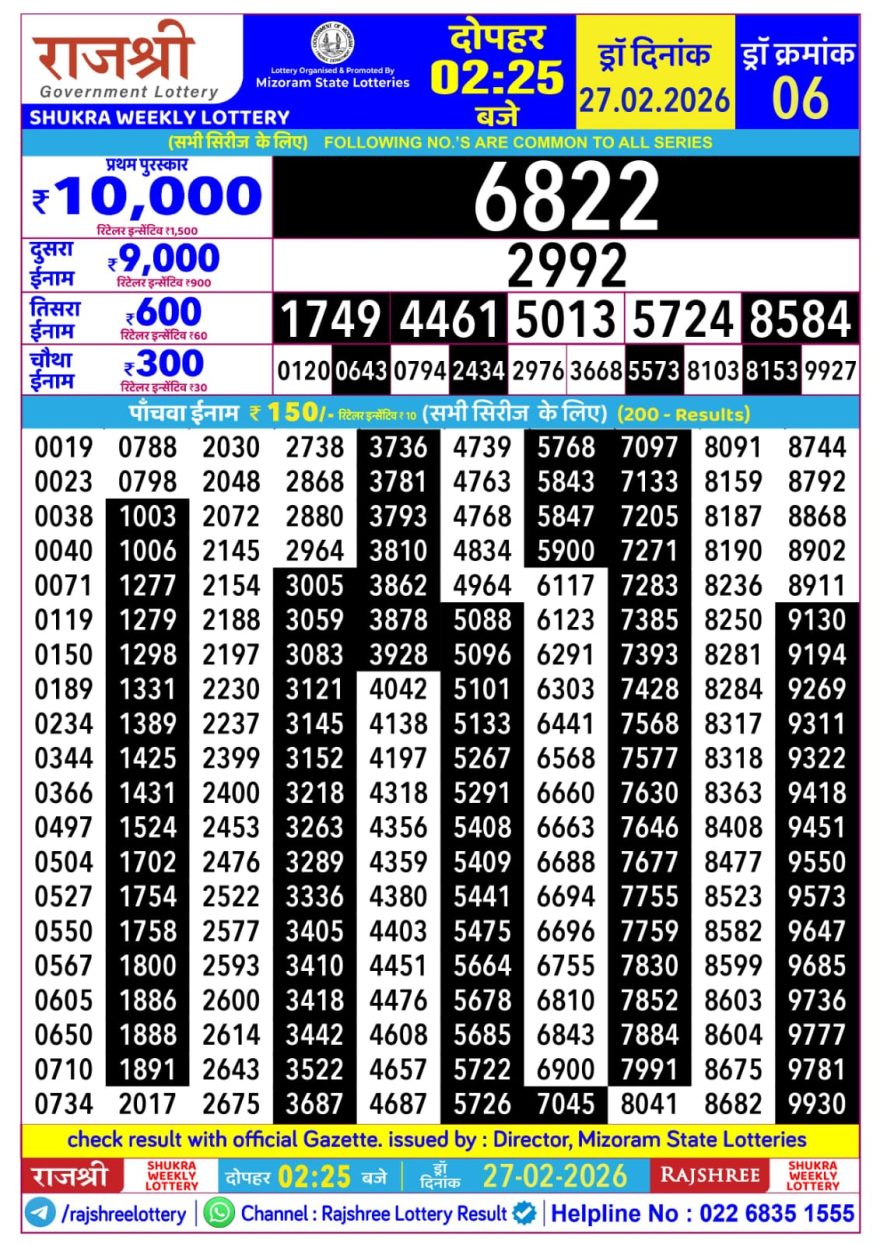 Rajshree Lottery Result Today 2.25 PM – 27 February 2026