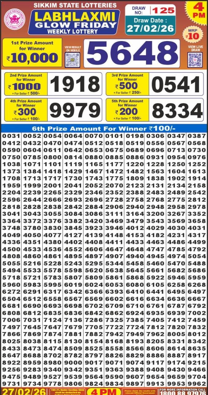 Labh Laxmi Lottery Result Today 4 PM – 27 February 2026