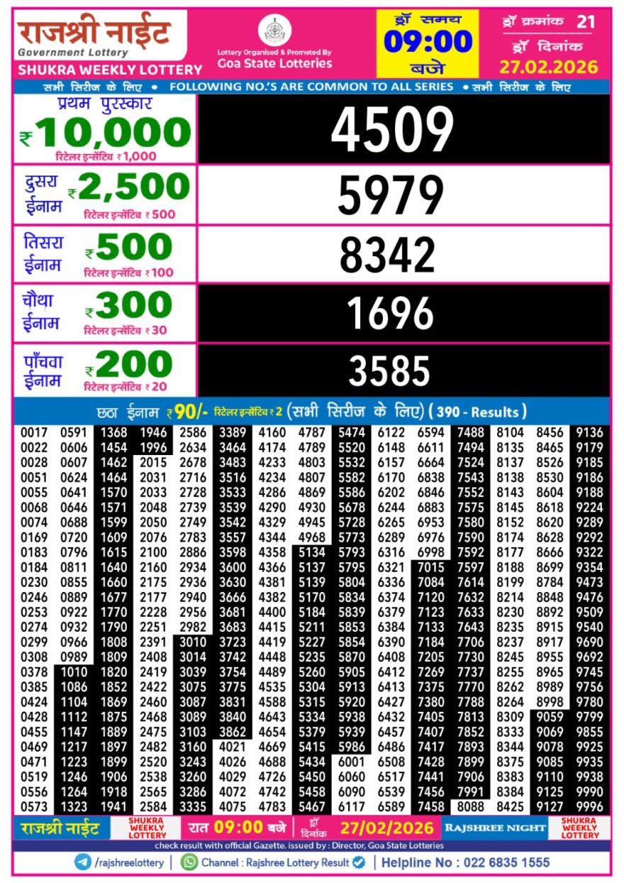 Rajshree Night Lottery Result 9 PM – 27 February 2026