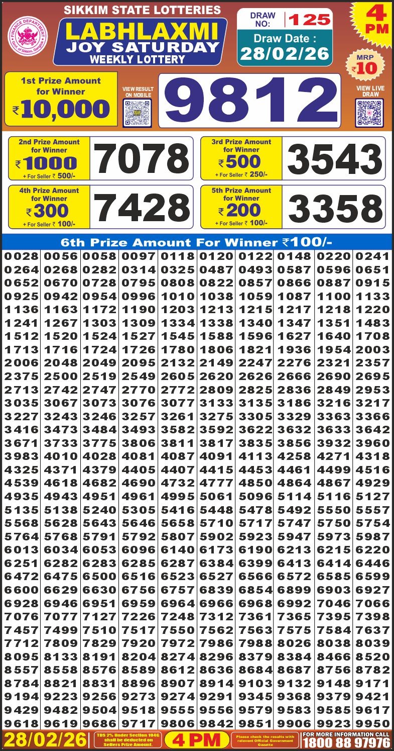Labh Laxmi Lottery Result Today 4 PM – 28 February 2026
