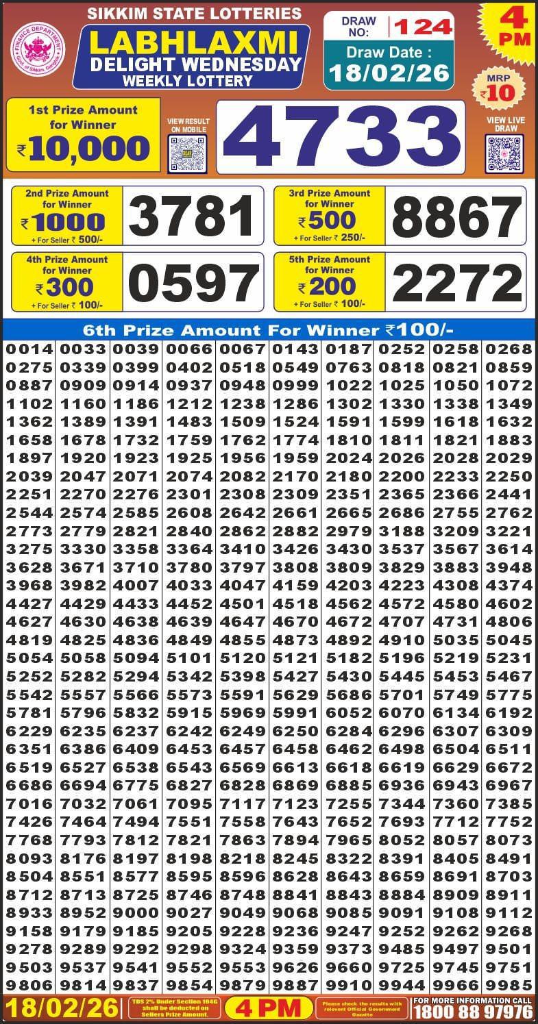 Labh Laxmi Lottery Result Today 4 PM – 18 February 2026
