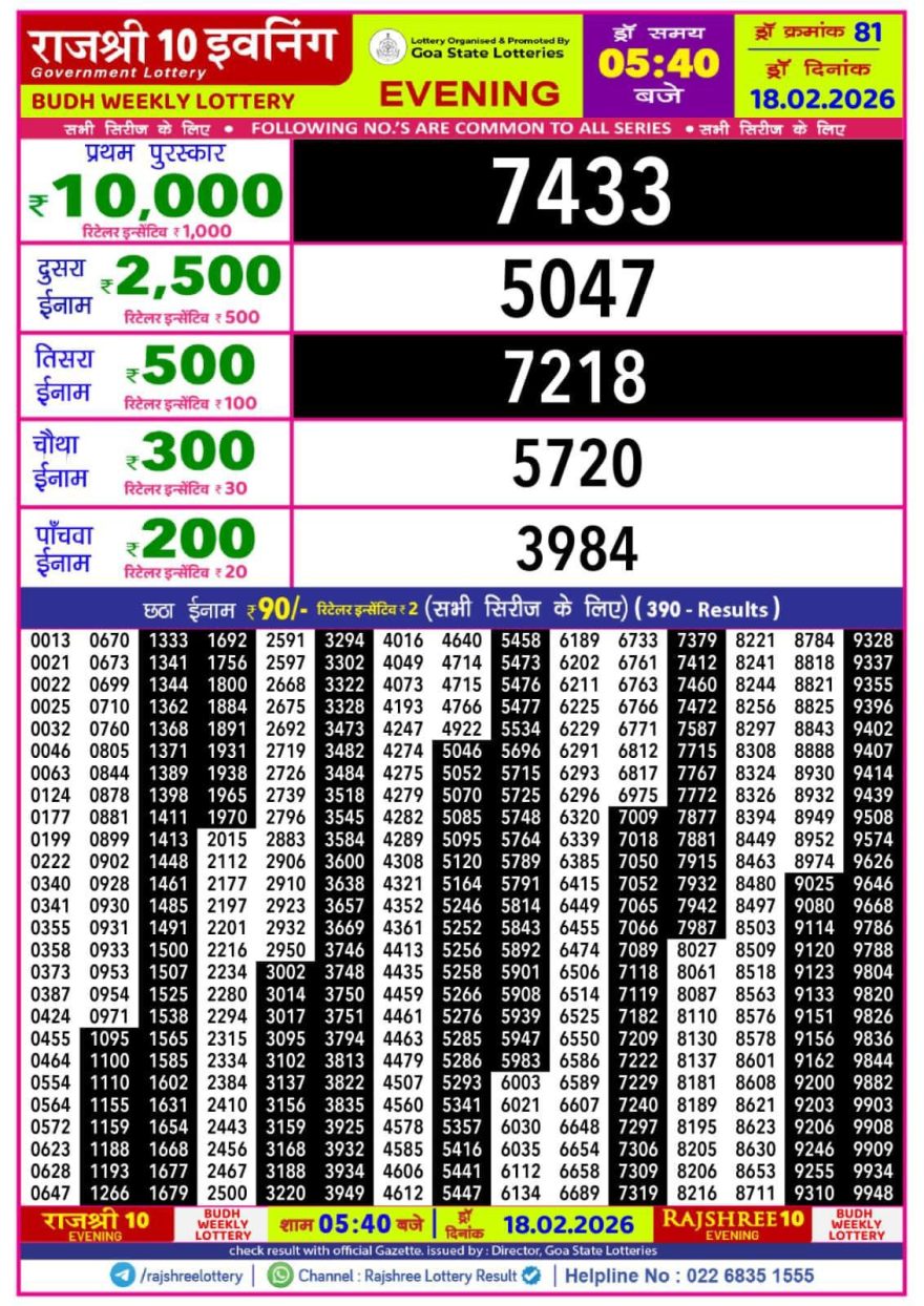 Rajshree 10 Lottery Result 5:40 PM – 18 February 2026