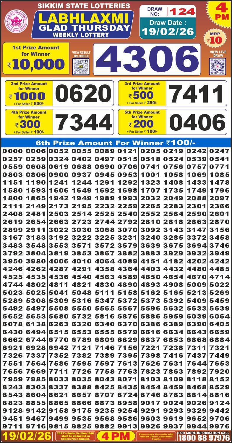 Labh Laxmi Lottery Result Today 4 PM – 19 February 2026
