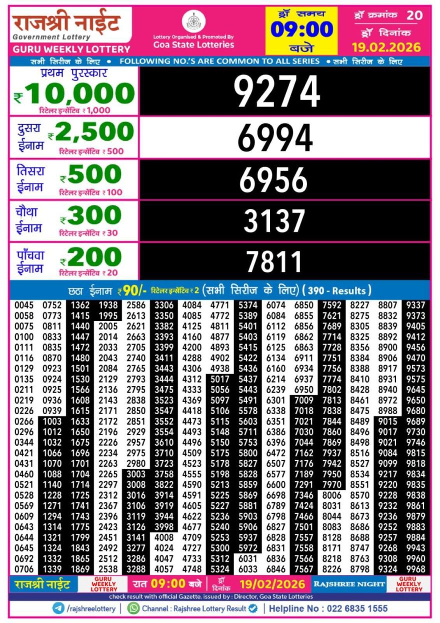 Rajshree Night Lottery Result 9 PM – 19 February 2026