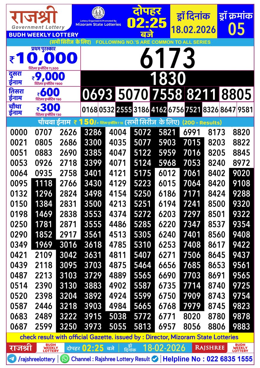 Rajshree Lottery Result Today 2.25 PM – 18 February 2026