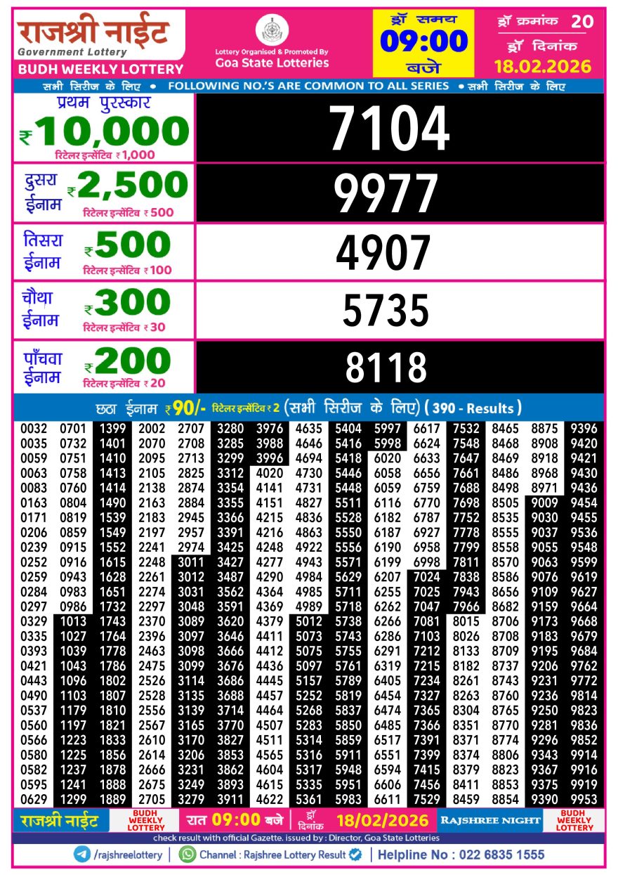 Rajshree Night Lottery Result 9 PM – 18 February 2026