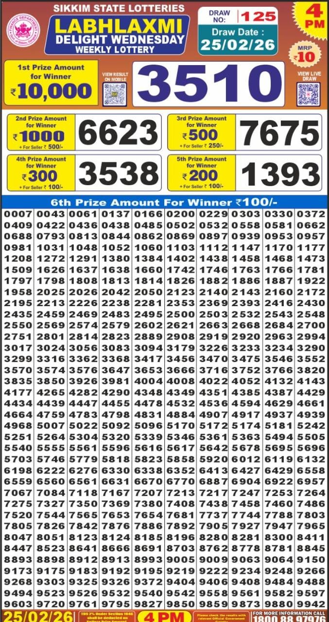 Labh Laxmi Lottery Result Today 4 PM – 25 February 2026