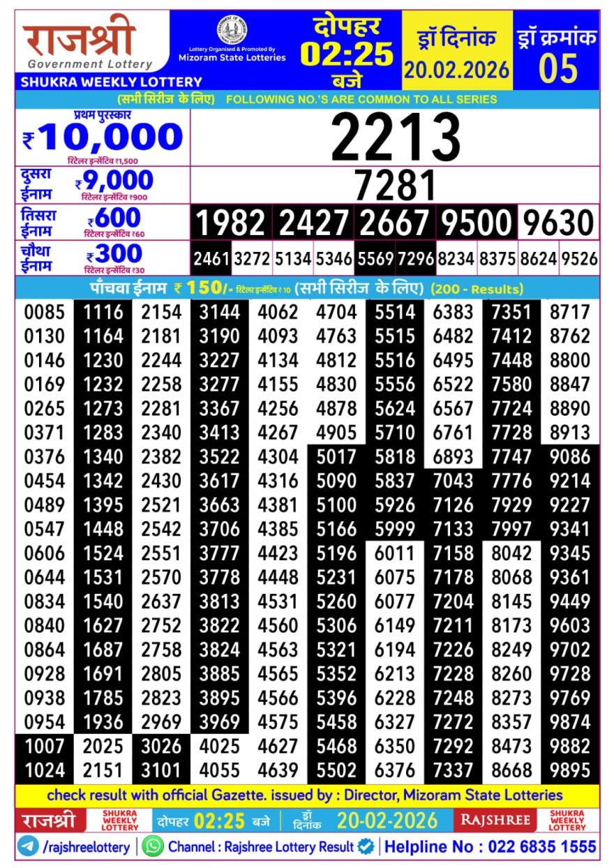 Rajshree Lottery Result Today 2.25 PM – 20 February 2026
