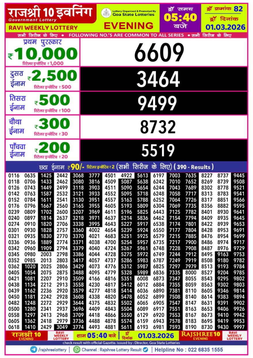 Rajshree 10 Lottery Result 5:40 PM – 01 March 2026