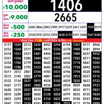 Rajshree Lottery Result Today 4 PM – 06 March 2026