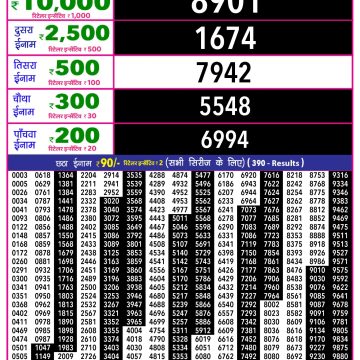 Rajshree 10 Lottery Result 5:40 PM Dated 10 March 2026