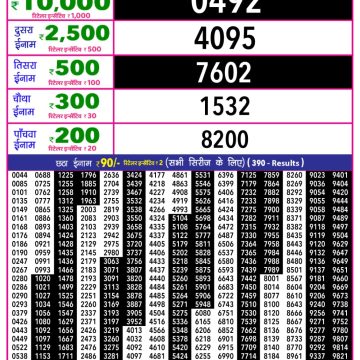 Rajshree 10 Lottery Result 5:40 PM Dated 14 March 2026
