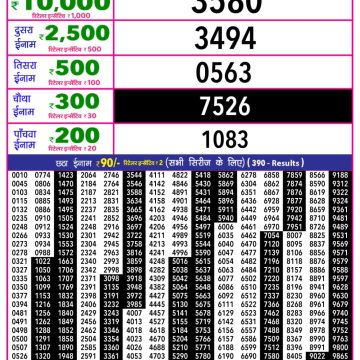 Rajshree 10 Lottery Result 5:40 PM Dated 18 March 2026