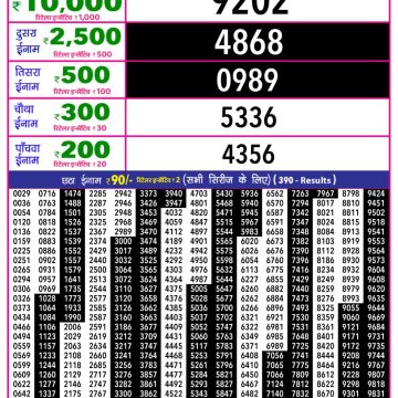 Rajshree 10 Lottery Result 5:40 PM Dated 19 March 2026