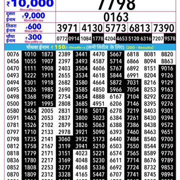 Rajshree Lottery Result 2.25 PM Dated 20 March 2026
