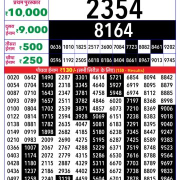 Rajshree 8pm Weekly Lottery Result Dated 21 March 2026