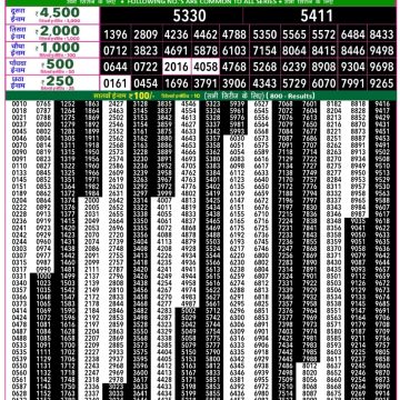 Rajshree 50 Weekly Lottery Result 7:30 PM Dated 21 March 2026
